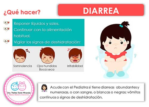 Diarrea en los Niños - Dra. Thelma Terán Miranda – Pediatra en cochabamba