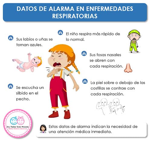 Enfermedades Respiratorias - Dra. Thelma Terán Miranda – Pediatra en cochabamba