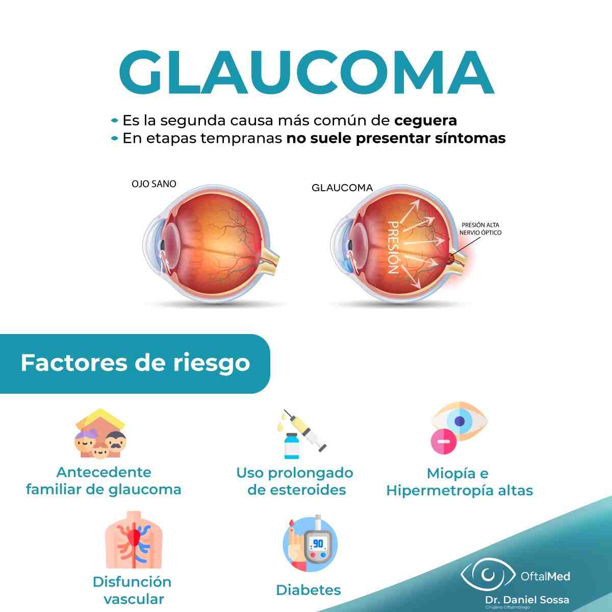 Glaucoma Dr. Daniel Sossa Mendez Cirujano Oftalmólogo Cochabamba