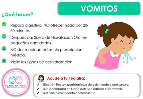 Vomitos en los Niños - Dra. Thelma Terán Miranda – Pediatra en cochabamba